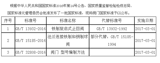國家標(biāo)準(zhǔn)公告2016年第14號(hào)包含3項(xiàng)閥門國家標(biāo)準(zhǔn)(圖1)